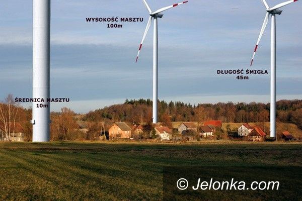 REGION: O skutkach energii z wiatru