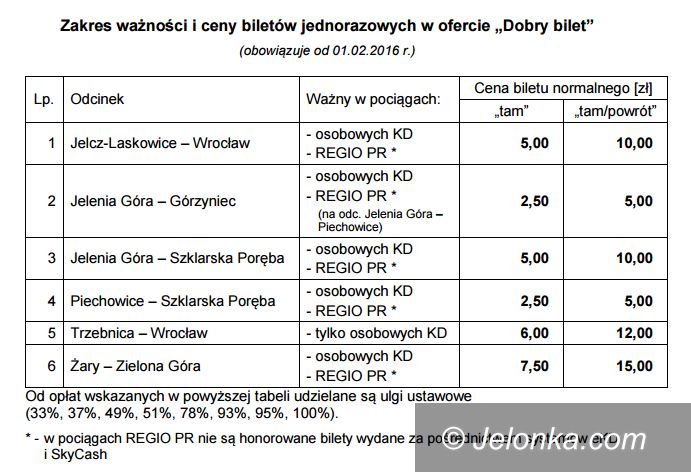 Region: Pociągiem do Szklarskiej Poręby za 5 zł!