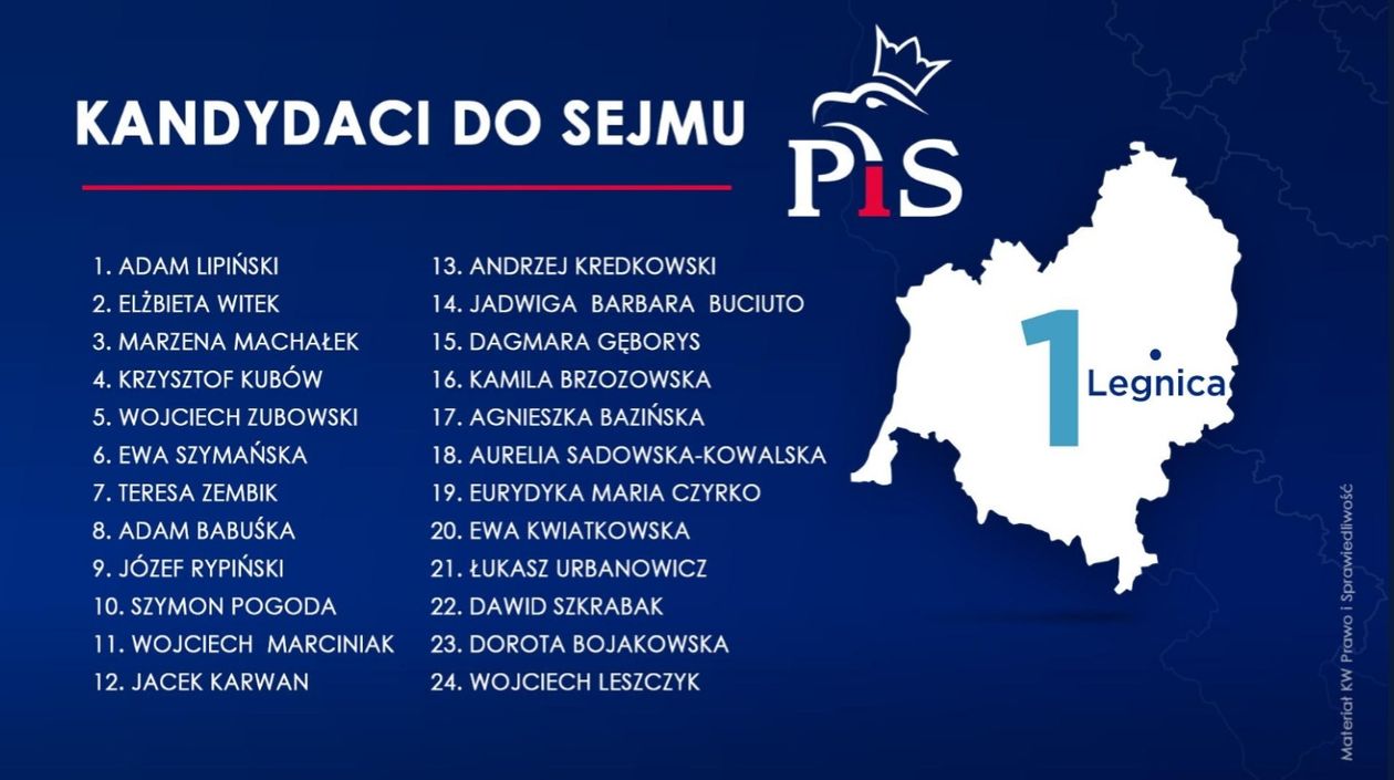 Region: PiS ujawnił listy kandydatów