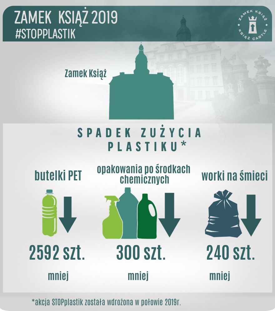 Wałbrzych: Stop Plastik w Zamku Książ