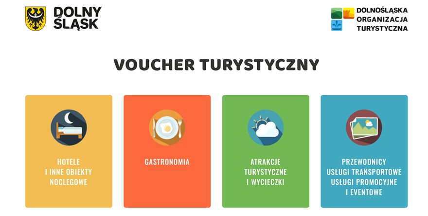 Powiat: Vouchery wsparcia dla branży turystycznej