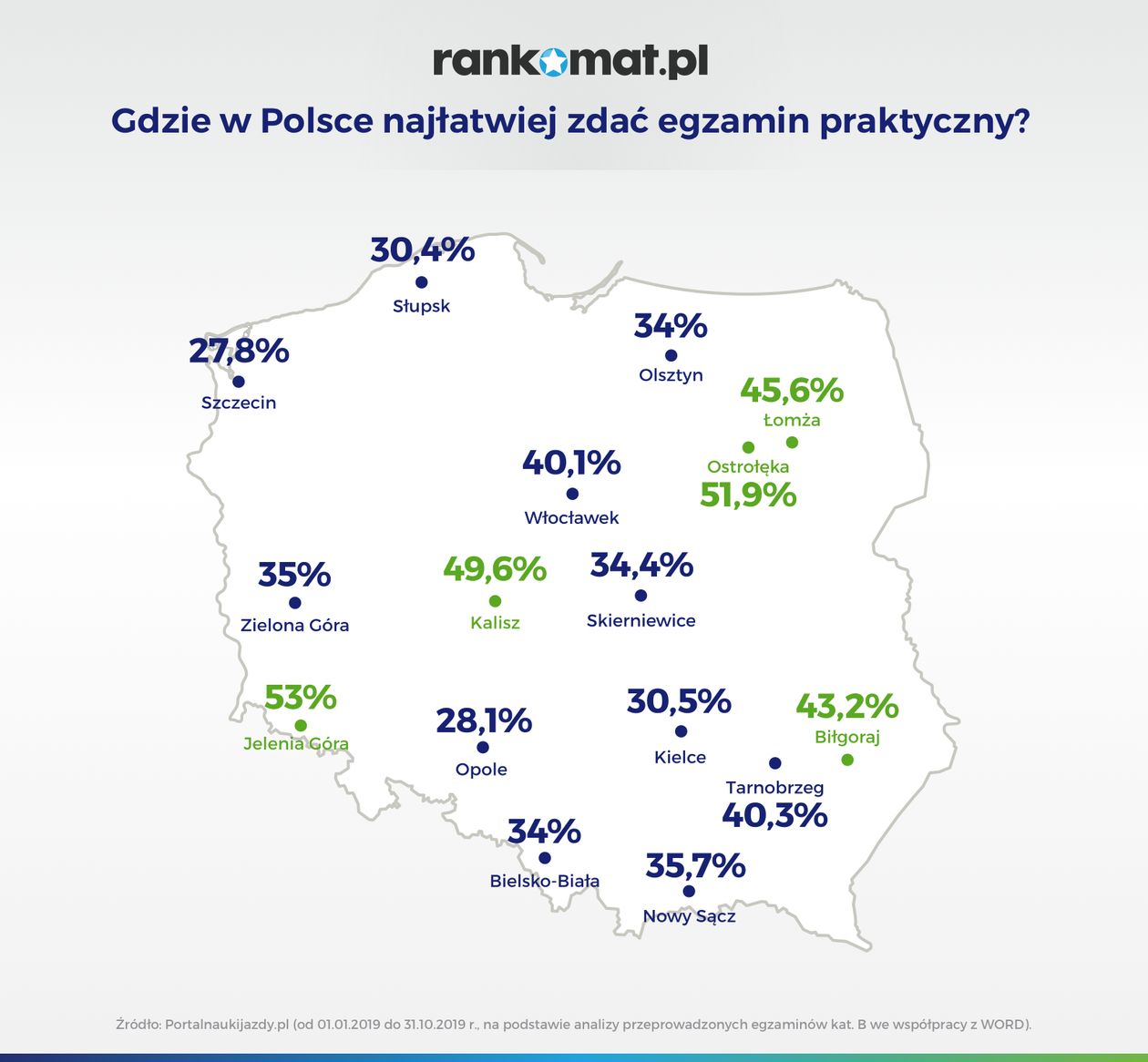 Polska: Prawo jazdy? Najlepiej w Jeleniej Górze