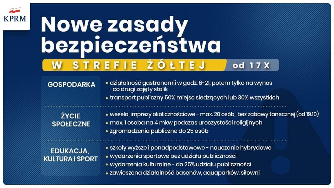 Polska: Rząd zdecydował o nowych ograniczeniach