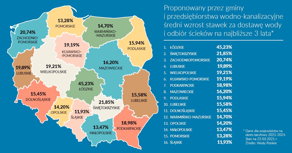 Jelenia Góra: Wody Polskie tłumaczą odrzucenie taryfy Wodnika