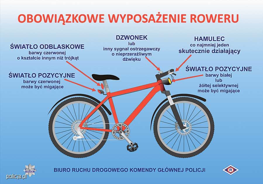 Powiat: Trwa akcja „Bezpieczny rowerzysta”