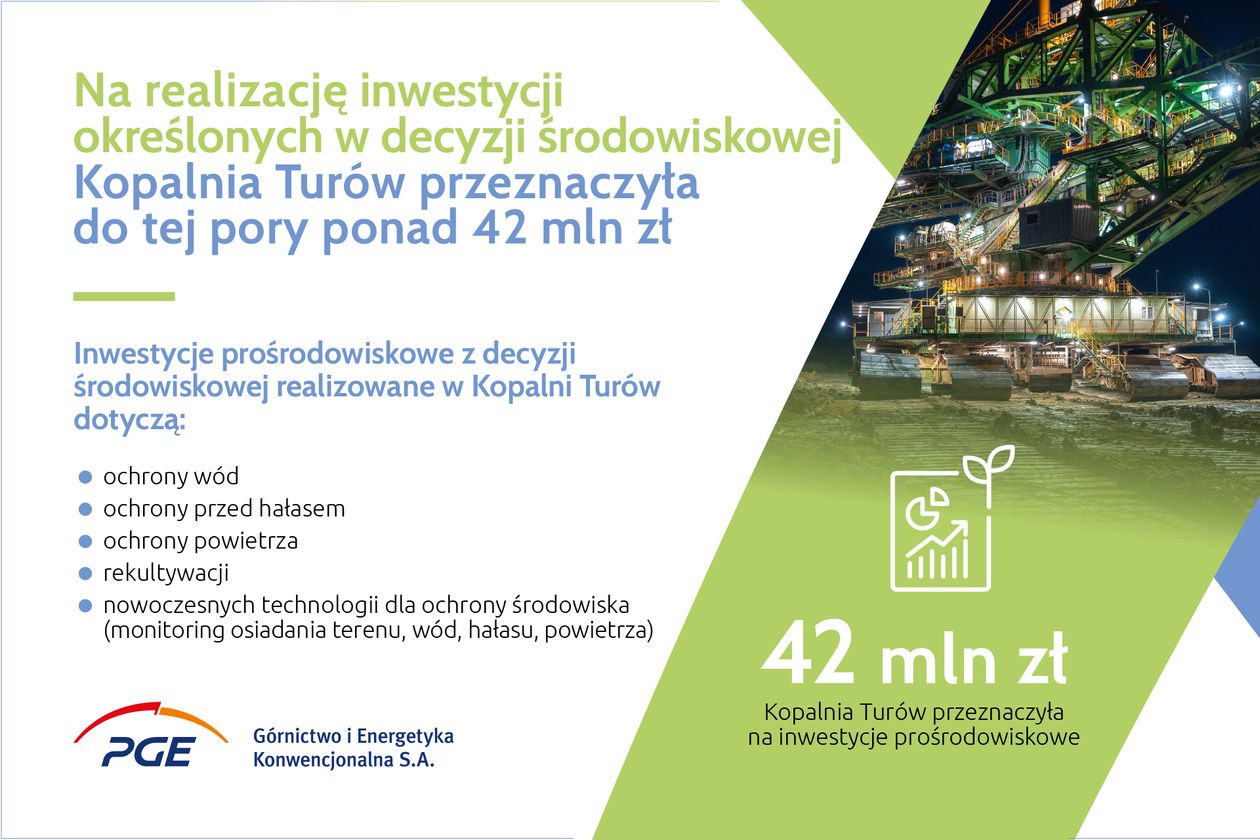 Polska: Kopalnia Turów realizuje decyzję środowiskową zaskarżoną przez ekologów oraz miasto Zittau