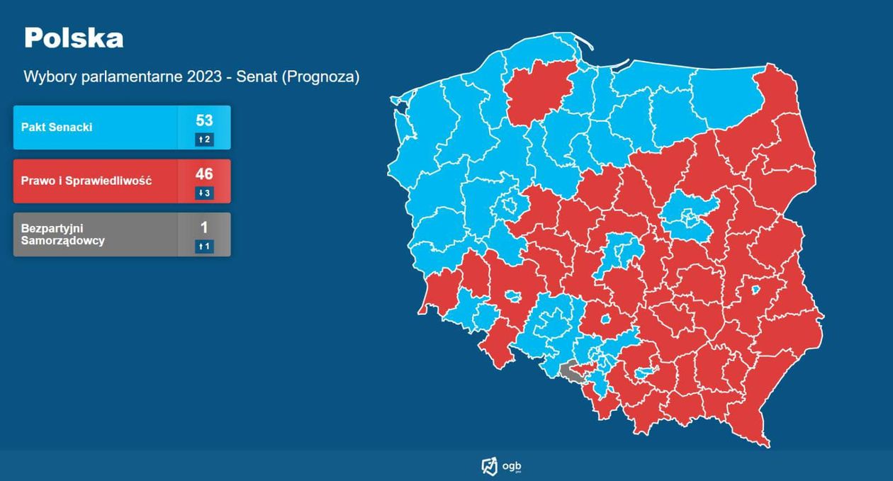 Polska: Nie głosują – bo mają wybór