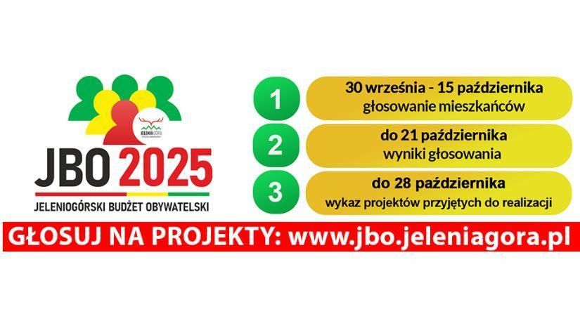 Jelenia Góra: JBO 2025 – ruszyło głosowanie