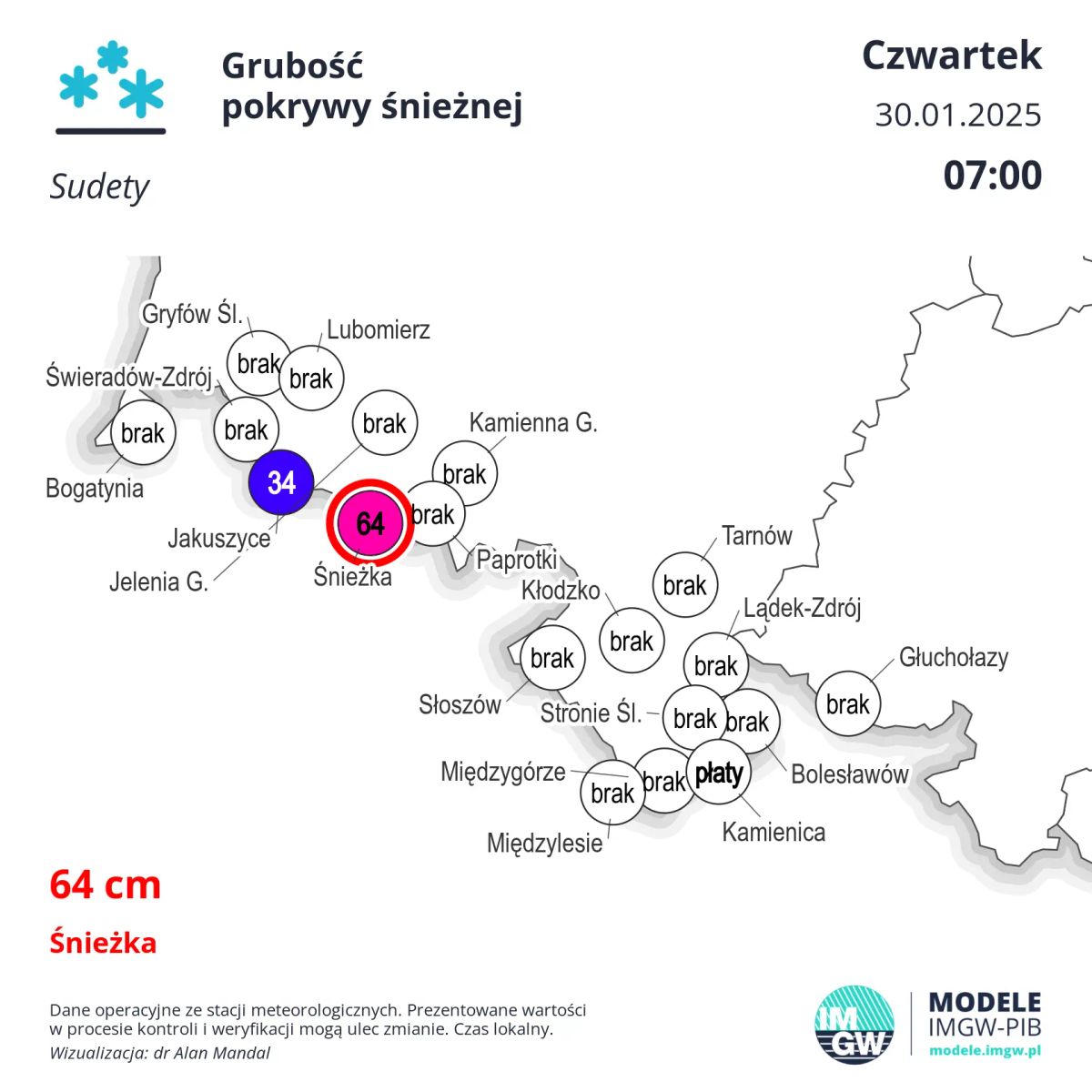 Karkonosze: Na Śnieżce są już 64 cm śniegu!