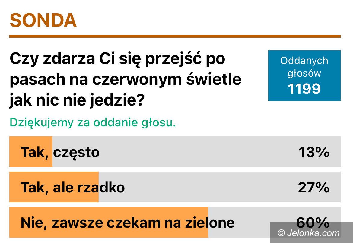 Jelenia Góra: Większość czeka na zielone światło