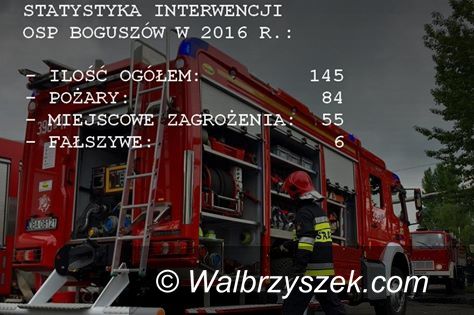 REGION, Boguszów-Gorce: Strażacy z Boguszowa podsumowują rok 2016