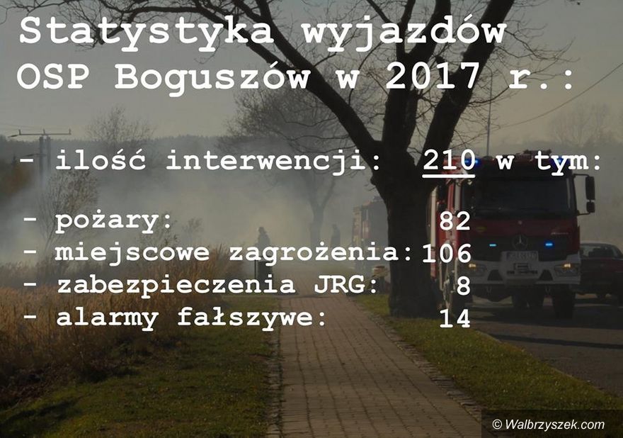 REGION, Boguszów-Gorce: Rekordowy rok pod względem liczby interwencji dla boguszowskich strażaków