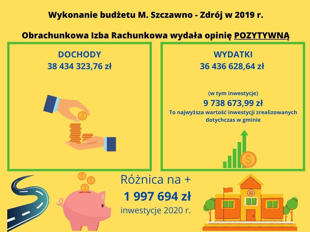 REGION, Szczawno-Zdrój: Budżet na plusie