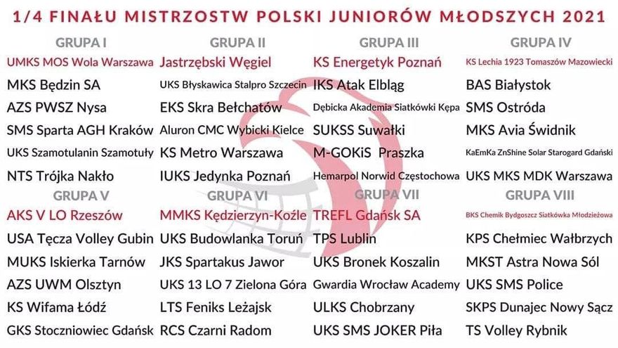Wałbrzych/Kraj: Juniorzy w Bydgoszczy