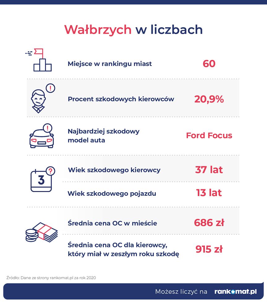 Wałbrzych/Kraj: Wałbrzyszanie deklarują szkody
