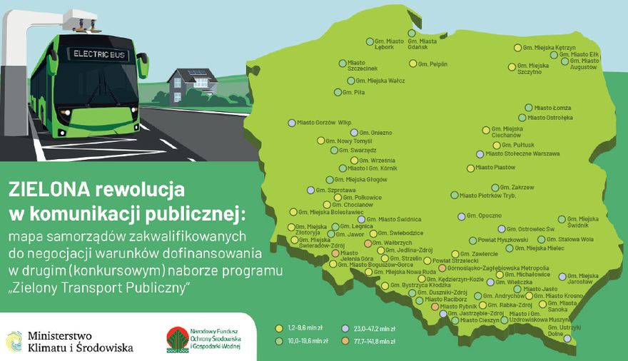 Wałbrzych/Boguszów-Gorce/Jedlina-Zdrój: Zeroemisyjne autobusy w Wałbrzychu, Boguszowie i Jedlinie?