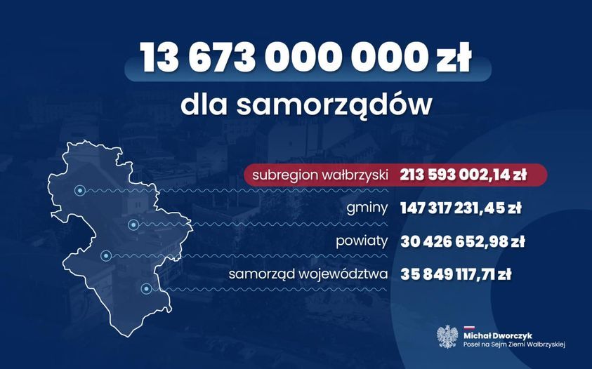 REGION: Ponad 18 milionów dla Wałbrzycha