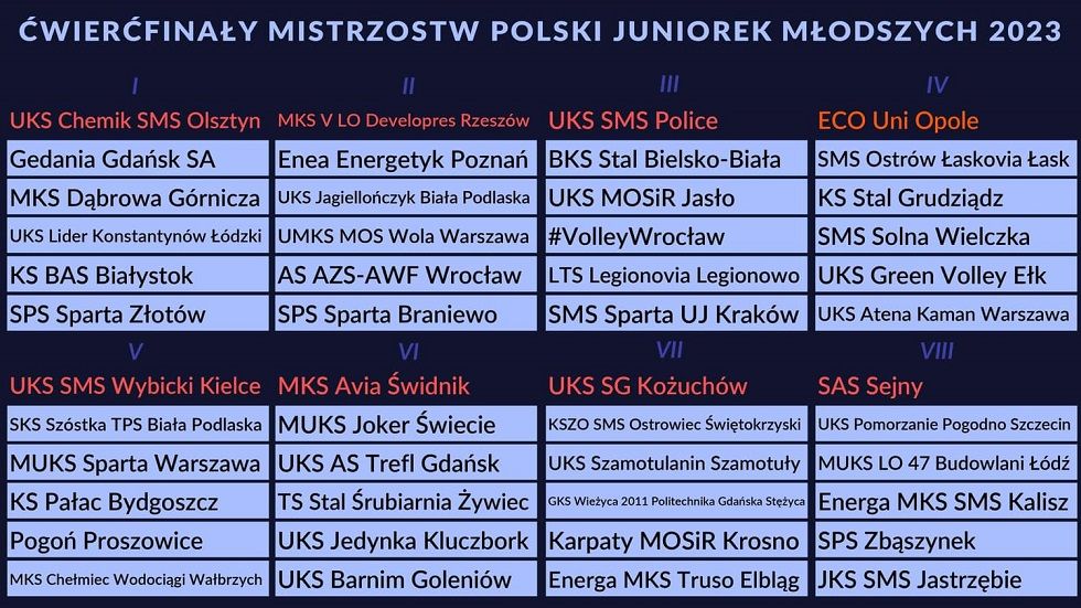 Wałbrzych/Kraj: Juniorki młodsze znają przeciwniczki