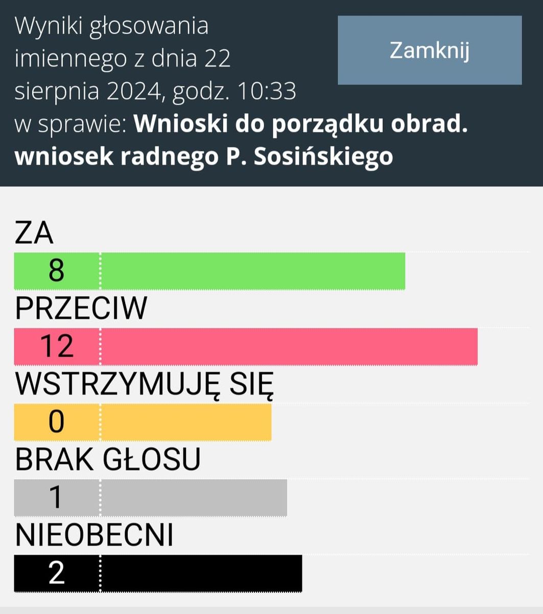 Wałbrzych: Był wniosek, ale nie ma odpowiedzi