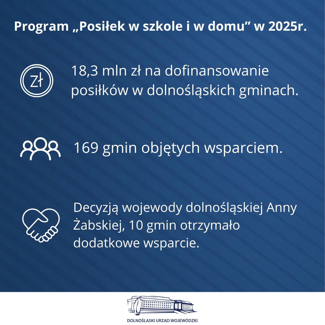 Wałbrzych/REGION: Dofinansowanie do posiłków