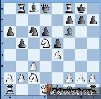 Żarów: III liga szachów: Goniec umie wygrywać