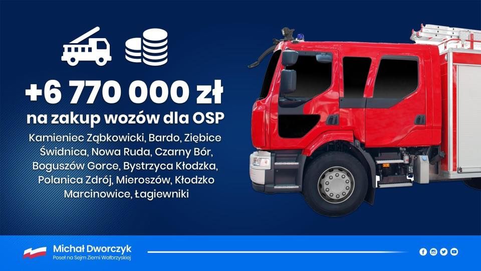 Marcinowice: Dofinansowanie na wóz