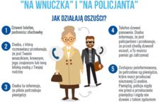 Świdnica/powiat świdnicki: Nie daj się oszukać
